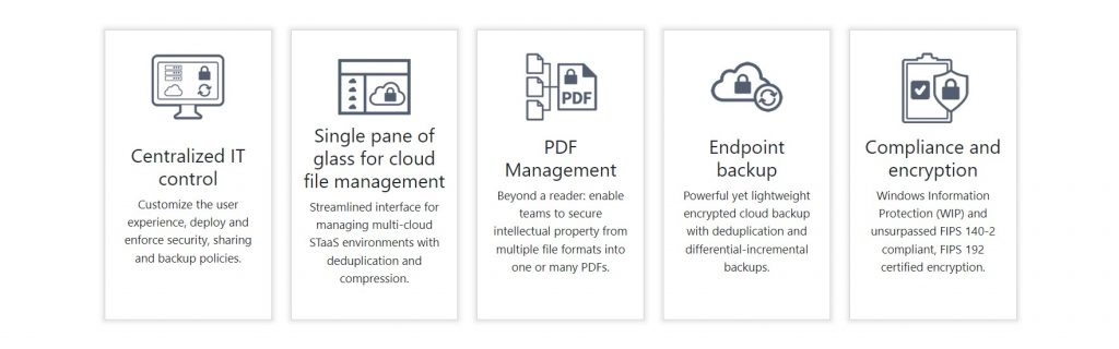 Buy WinZip Enterprise Online in India Features