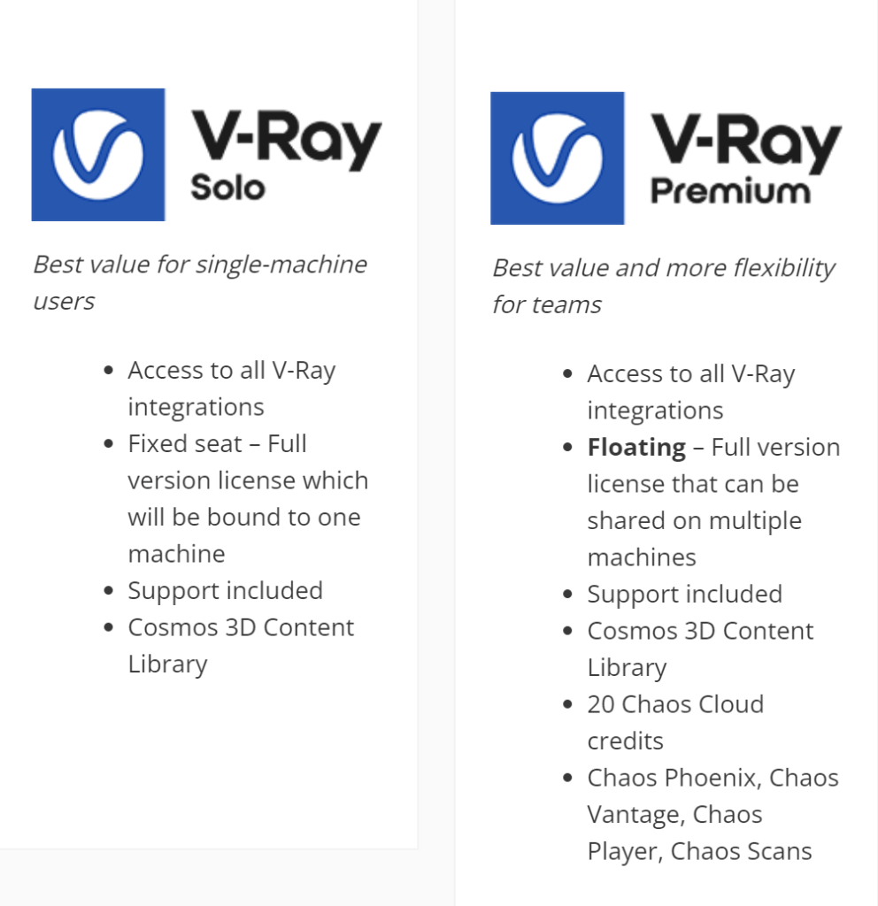 Compare Licensing Options: