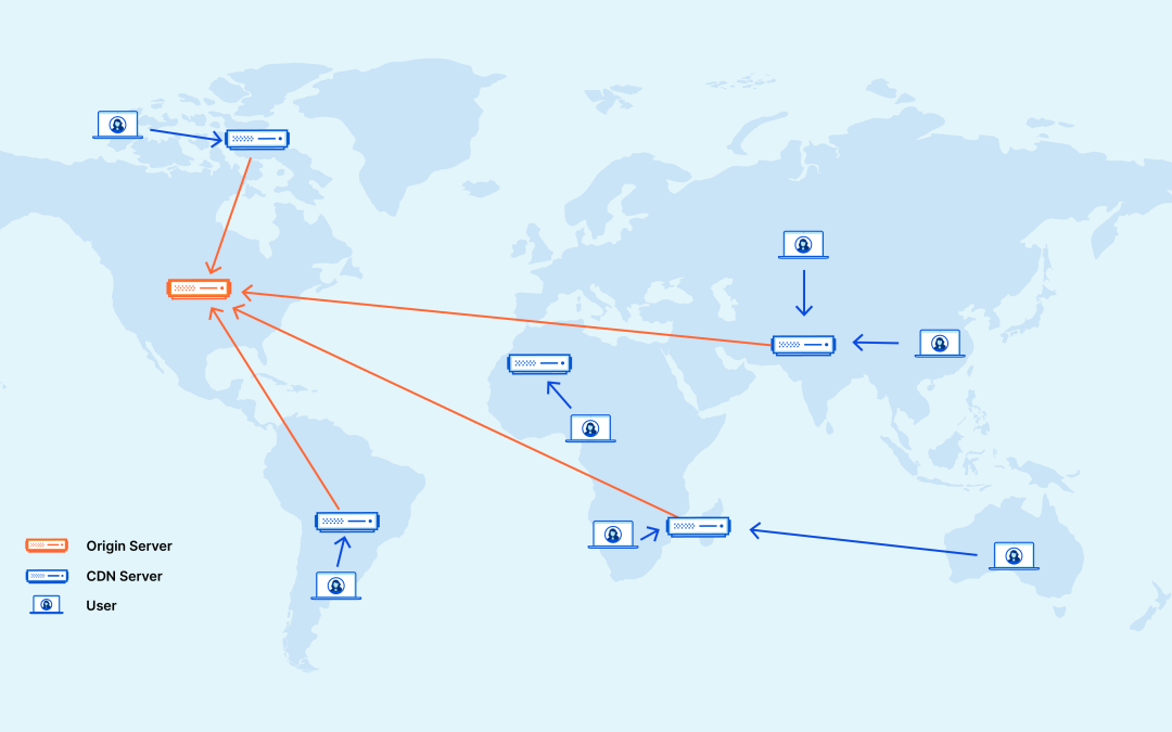 What is CDN and How CDN Works