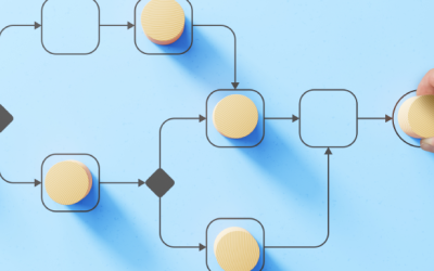 Importance of Processes to Achieve Business Goals